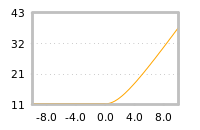 Impact of return on liquidity tomorrow