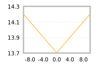 Impact of return on liquidity tomorrow