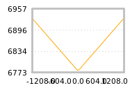 Impact of return on liquidity tomorrow