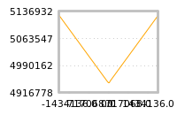 Impact of return on liquidity tomorrow