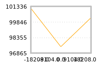 Impact of return on liquidity tomorrow