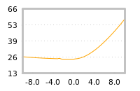 Impact of return on liquidity tomorrow