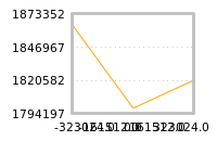 Impact of return on liquidity tomorrow