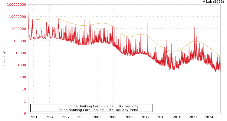 graph of China Banking Corp ILLIQ-SMEM