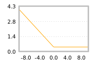 Impact of return on liquidity tomorrow