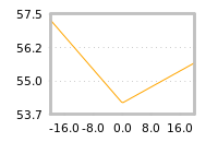 Impact of return on liquidity tomorrow