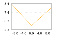 Impact of return on liquidity tomorrow