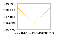 Impact of return on liquidity tomorrow