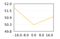 Impact of return on liquidity tomorrow