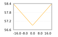Impact of return on liquidity tomorrow
