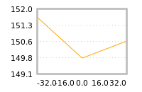 Impact of return on liquidity tomorrow