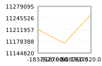 Impact of return on liquidity tomorrow