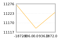 Impact of return on liquidity tomorrow