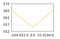 Impact of return on liquidity tomorrow