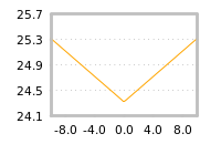 Impact of return on liquidity tomorrow