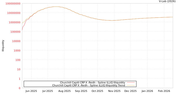 graph of Churchill Capitl CRP X -Redh ILLIQ-SMEM
