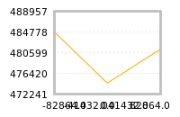 Impact of return on liquidity tomorrow