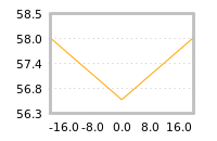 Impact of return on liquidity tomorrow