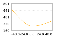Impact of return on liquidity tomorrow