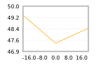 Impact of return on liquidity tomorrow