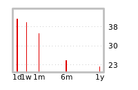 Liquidity Forecasts