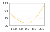 Impact of return on liquidity tomorrow
