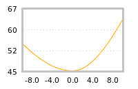 对下一个交易日流动性收益的影响