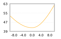 Impact of return on liquidity tomorrow