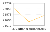 Impact of return on liquidity tomorrow