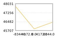 Impact of return on liquidity tomorrow