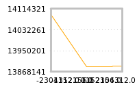 Impact of return on liquidity tomorrow