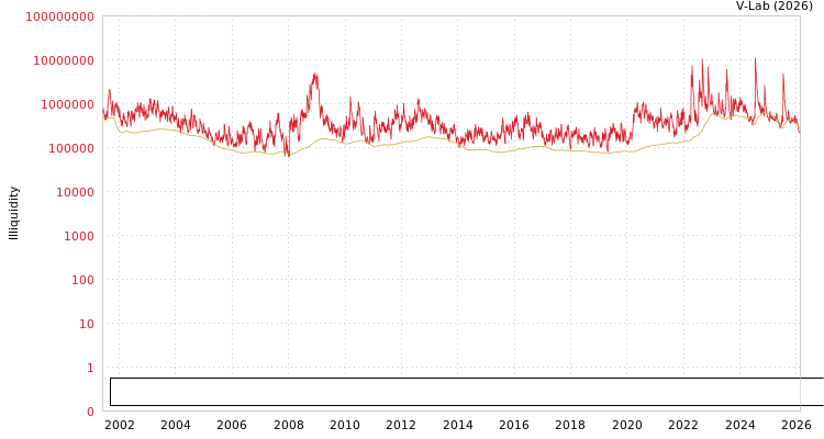 graph of Caisse Regionale de Credit Agricole Mutuel de Normandie-Seine ILLIQ-MFMEM