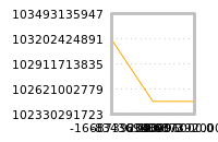 Impact of return on liquidity tomorrow