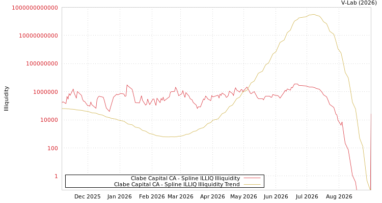 graph of Clabe Capital CA ILLIQ-SMEM
