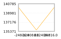 Impact of return on liquidity tomorrow