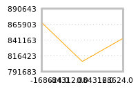 Impact of return on liquidity tomorrow