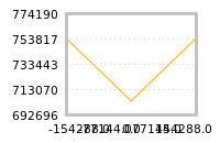 Impact of return on liquidity tomorrow