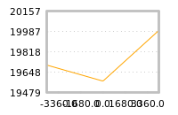 Impact of return on liquidity tomorrow