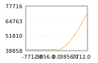 对下一个交易日流动性收益的影响