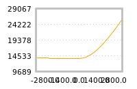 Impact of return on liquidity tomorrow