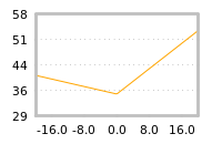 Impact of return on liquidity tomorrow