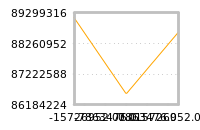 Impact of return on liquidity tomorrow