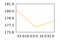 Impact of return on liquidity tomorrow