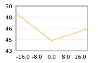 Impact of return on liquidity tomorrow
