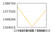Impact of return on liquidity tomorrow