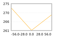 Impact of return on liquidity tomorrow