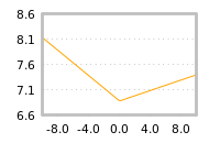Impact of return on liquidity tomorrow
