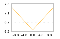 Impact of return on liquidity tomorrow