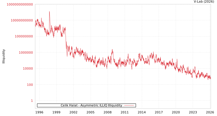 graph of Celik Halat ILLIQ-AMEM
