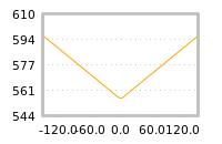 Impact of return on liquidity tomorrow